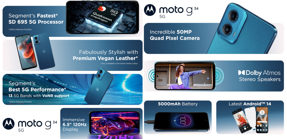 moto g34 5G features india