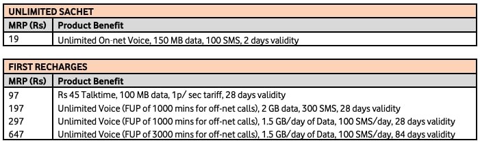 Vodafone Idea Prepaid Plan